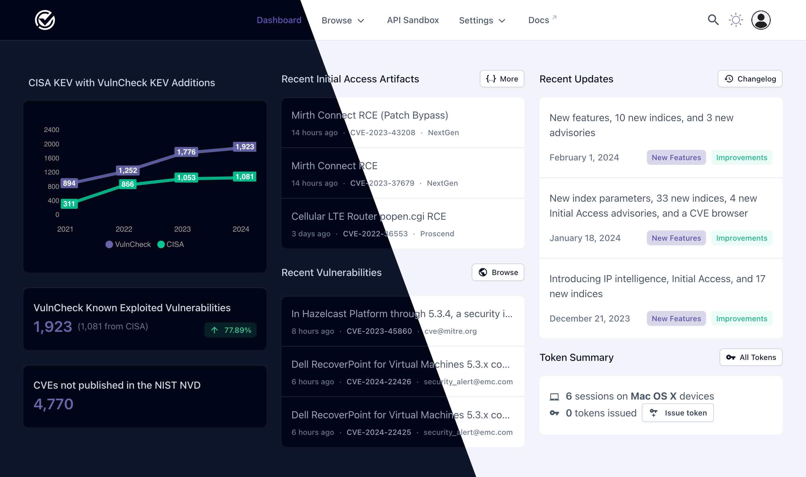Dashboard Screenshot